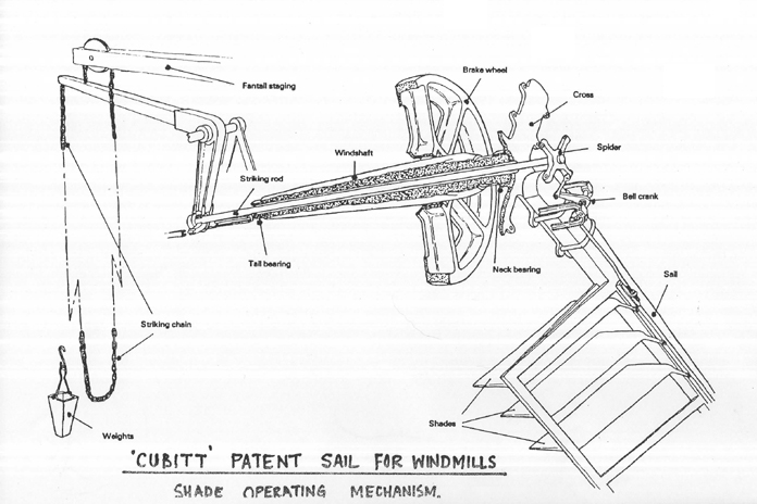 Ballindrait Mill, County Donegal 06 – Cubitt Patent Sail For Windmills